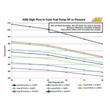 Горивна помпа AEM Electronics 340 LPH